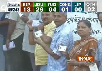 polling begins for first phase of bihar assembly elections