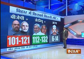 clear win for nitish led grand alliance in bihar india tv exit poll