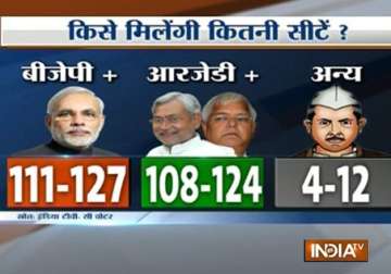 nda ahead of grand alliance in bihar india tv cvoter survey