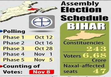 bihar leaders welcome announcement of assembly polls