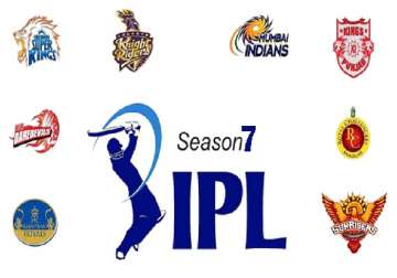 ipl 7 auction eight ipl franchises now left with rs 62 crore