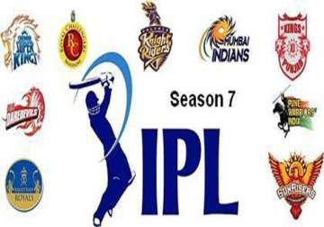 2014 ipl squads after the conclusion of players auction