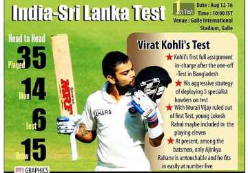 excited about leading team in first full series virat kohli