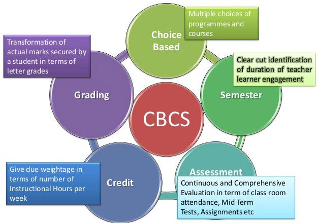 du-council-members-oppose-ugc-s-choice-based-credit-system-india-news