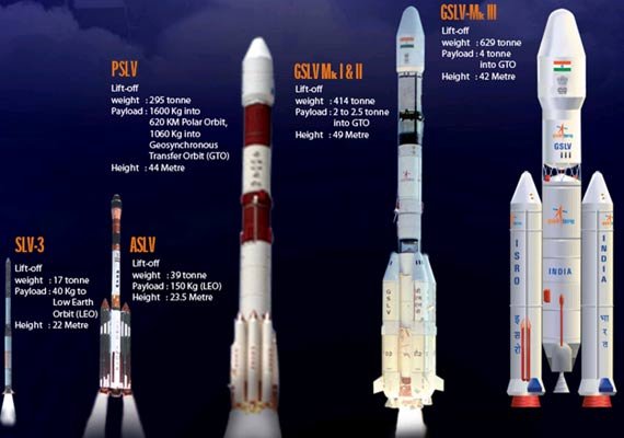 india to launch unmanned crew module in december
