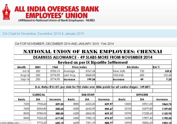 New Da Chart For Bank Employees
