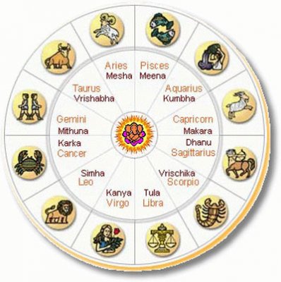 4 number astrology in hindi