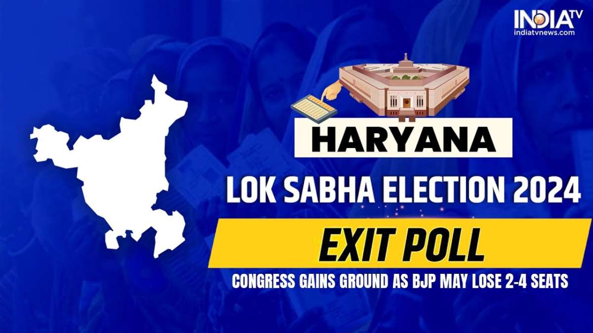 Haryana Lok Sabha Election 2024 Exit Poll: Congress gains ground as BJP may  lose 2-4 seats