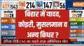 Bihar Opinion Poll Latest: How much vote of which caste in Bihar?