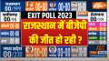 Rajasthan Poll Result: Did Ashok Gehlot booked Resort in Bengaluru for Congress winning candidates?