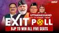 Uttarakhand Lok Sabha Election 2024 Exit Poll: BJP to win all five seats, predicts India TV-CNX
