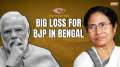 West Bengal Lok Sabha Seat Result: Big loss for BJP in Bengal! | Mamta Banerjee 