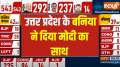 Lok Sabha Election Result 2024: Traders of Uttar Pradesh supported Modi