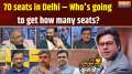 Coffee Par Kurukshetra : How many seats will each party win out of total 70 in Delhi?