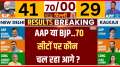 Delhi Assembly Election 2025: AAP or BJP...who is leading in the trends so far?