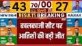 Delhi Election Result Update: CM Atishi Marlena won from Kalkaji seat
