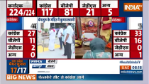 Congress moves ahead with 117 seats