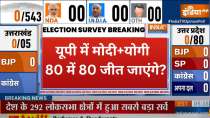 UP Opinion Poll 2024: Will BJP win maximum seats in UP?