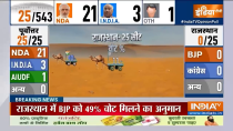 India TV CNX Opinion Poll on Rajasthan Assembly Election