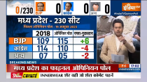 MP Final Opinion Poll 2023: Who get the lead from MP
