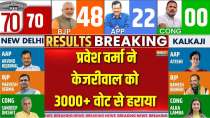 Delhi Election Result 2025: Pravesh Verma defeated Arvind Kejriwal by 3000+
