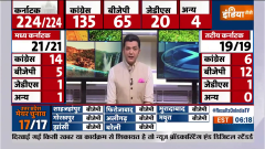 Karnataka Election Result Updates: Congress wins in Karnataka, wins majority with 135 seats