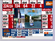Karnataka has gone out of BJP's hands