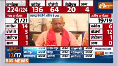 UP Nikay Chunav Result 2023: CM Yogi congratulated the people of the state on BJP's victory in UP civic elections