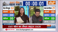 Karnataka Exit Poll 2023: Congress may get 16-18 seats in Greater Bengaluru