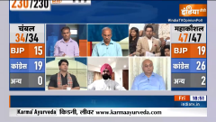 Opinion Poll MP Election 2023: Who is the most effective CM in the election race of Madhya Pradesh?