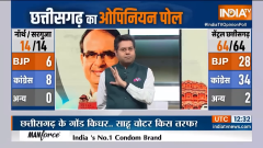 Latest Survey On Chhattisgarh Assembly Poll