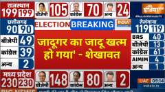 Gajendra Singh Shekhawat: People rejected Congress in Rajasthan- Shekhawat
