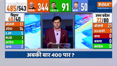 UP Opinion Poll 2024: Latest survey of 80 seats of Uttar Pradesh
