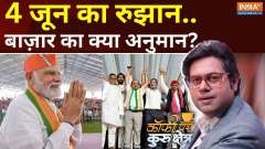 Coffee Par Kurukshetra:  Will BJP Cross 400? What Does Market Predict