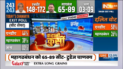 Bihar Assembly Election 2025: NDA will form government again in Bihar - Today's Chanakya