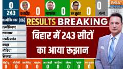 Bihar Election Result 2025: Trends for 243 seats in Bihar, NDA ahead in 147 seats