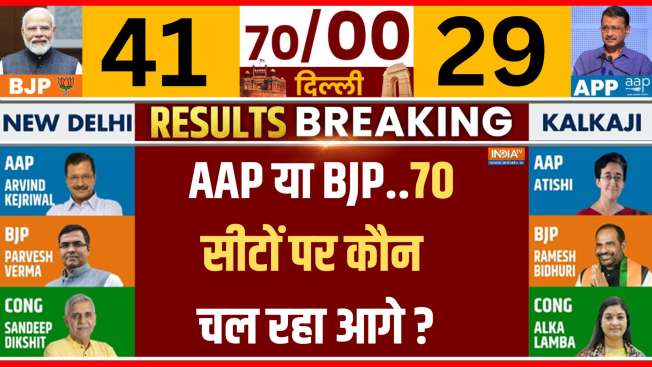 Delhi Assembly Election 2025: AAP or BJP...who is leading in the trends so far?