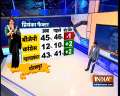 Despite Priyanka's entry into politics main battle remains between BJP-Mahagathbandhan