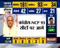 Maharashtra Assembly Election Results: BJP, Shiv Sena on course to retain power