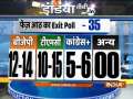 Bengal Exit poll: TMC likely to win 10-15 seats in 8th phase of Bengal Election