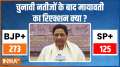  We will introspect poll results, move forward and come back to power: Mayawati
