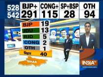 IndiaTV Exit Poll: BJP likely to get 19 out of 40 seats in BIhar, JDU may get 13 seats