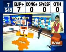 IndiaTV Exit Poll: BJP to repeat its 2014 Lok Sabha performence, likely to win all 7 seats in Delhi