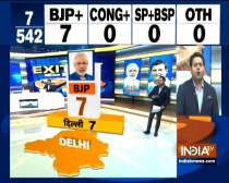 IndiaTV Exit Poll: Jolt to AAP and Congress as BJP is likely to win all 7 seats in Delhi