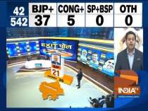 IndiaTV Exit Poll: BJP likely to make a come back, may win 21 out of 25 seats in Rajasthan