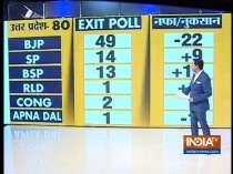 Kurukshetra | Worried by likely defeat opposition leaders approach EC on EVM issue