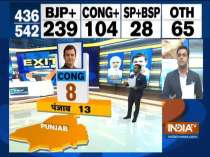IndiaTV Exit Poll: Congress likely to win 8 seats in Punjab, Akali Dal may get 4 seats