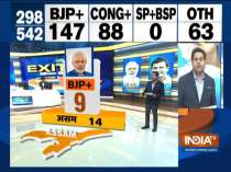 IndiaTV Exit Poll: BJP likely to get 9 out of 14 seats in Assam, Congress may get 2 seats