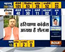 Maharashtra Assembly Election Results: BJP-Shiv Sena continue to surge