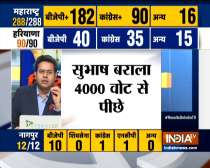 Haryana Assembly Election Results 2019: BJP crosses 40, Congress on 35